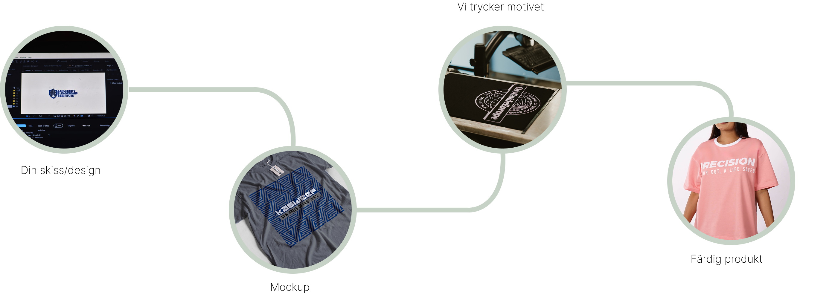 IdeTillFärdigProdukt